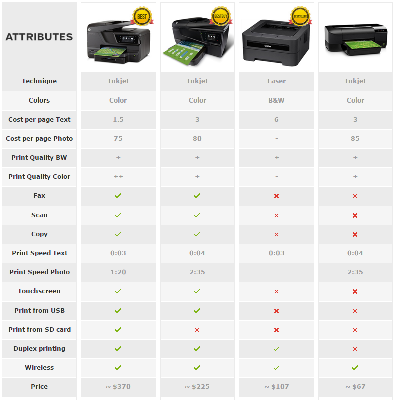 printer-with-cheapest-ink-comparision-table